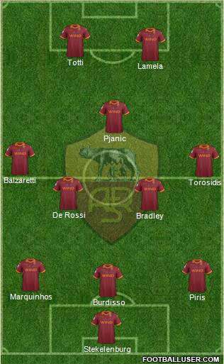 AS Roma Formation 2013
