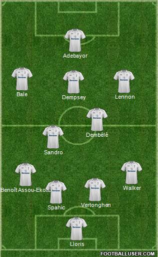 Tottenham Hotspur Formation 2013