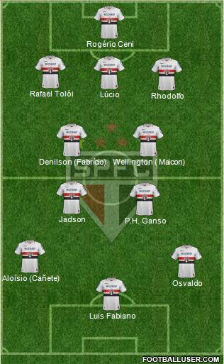 São Paulo FC Formation 2013