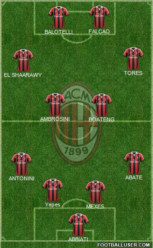 A.C. Milan Formation 2013