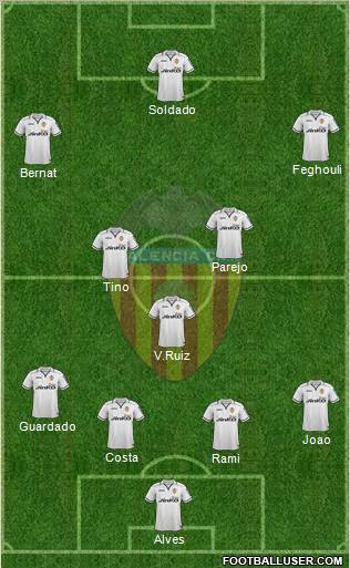 Valencia C.F., S.A.D. Formation 2013