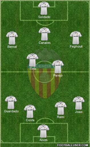 Valencia C.F., S.A.D. Formation 2013