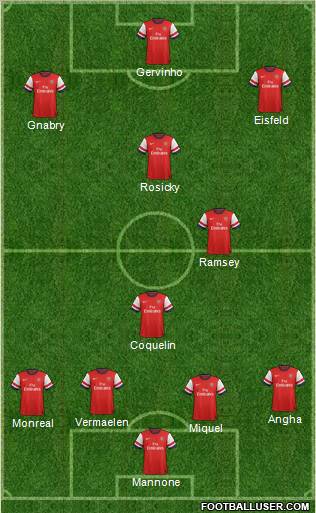 Arsenal Formation 2013