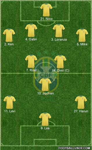 Brazil Formation 2013