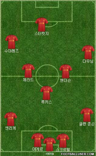 Liverpool Formation 2013