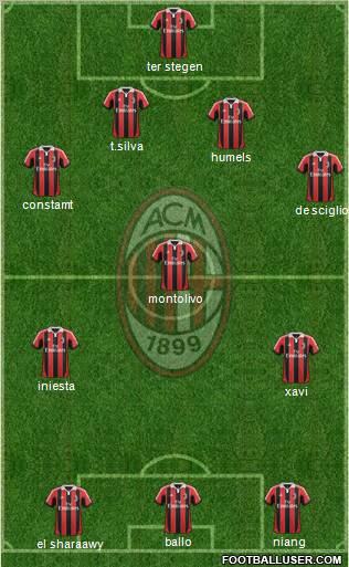 A.C. Milan Formation 2013