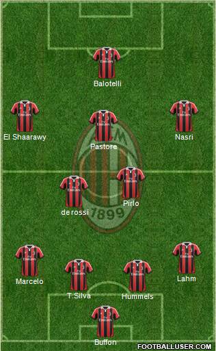 A.C. Milan Formation 2013
