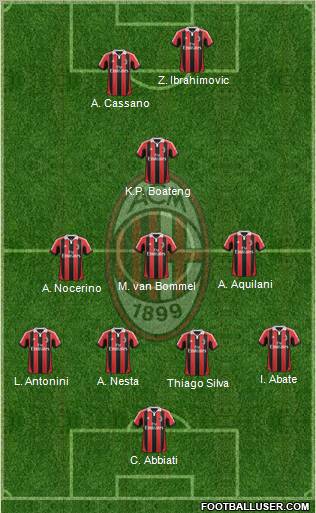 A.C. Milan Formation 2013