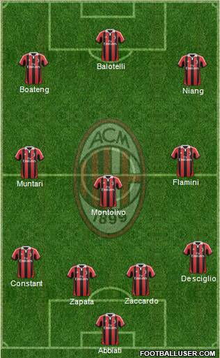 A.C. Milan Formation 2013