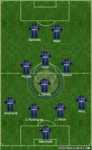 F.C. Internazionale Formation 2013