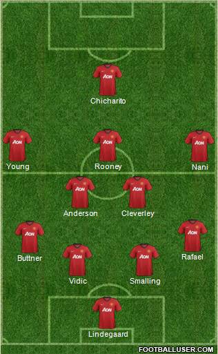 Manchester United Formation 2013