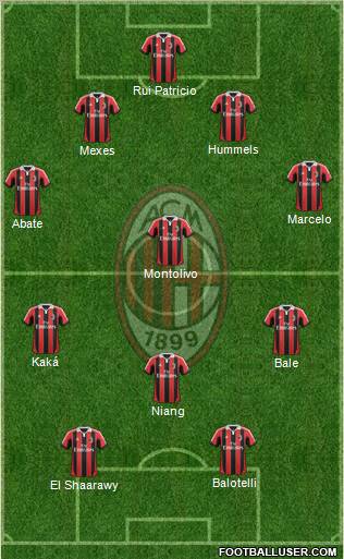 A.C. Milan Formation 2013