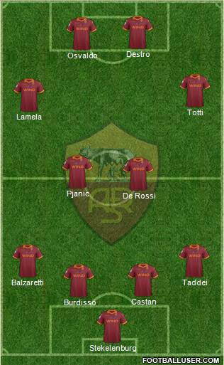 AS Roma Formation 2013