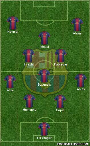 F.C. Barcelona Formation 2013