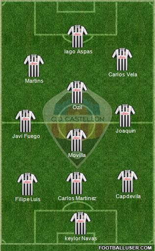 C.D. Castellón S.A.D. Formation 2013