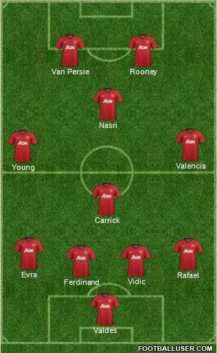 Manchester United Formation 2013