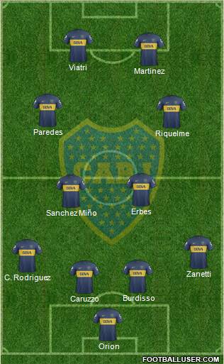 Boca Juniors Formation 2013