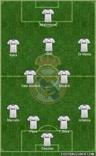 Real Madrid C.F. Formation 2013