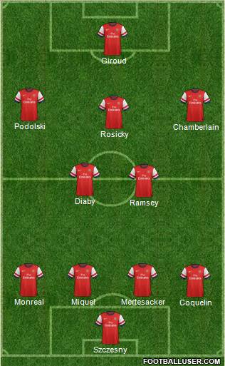 Arsenal Formation 2013