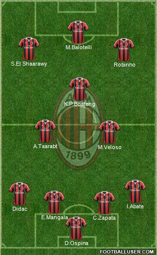 A.C. Milan Formation 2013