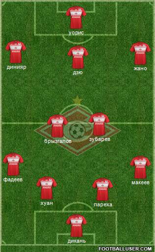 Spartak Moscow Formation 2013