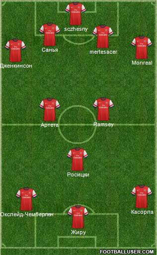 Arsenal Formation 2013