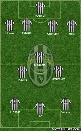 Juventus Formation 2013