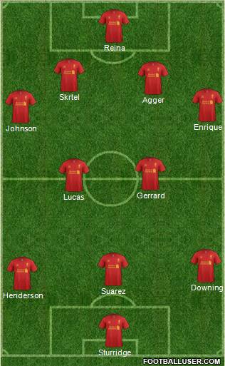 Liverpool Formation 2013