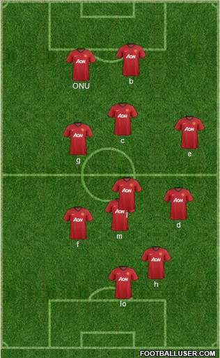 Manchester United Formation 2013
