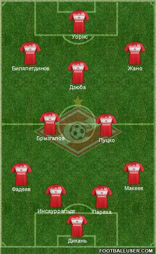 Spartak Moscow Formation 2013