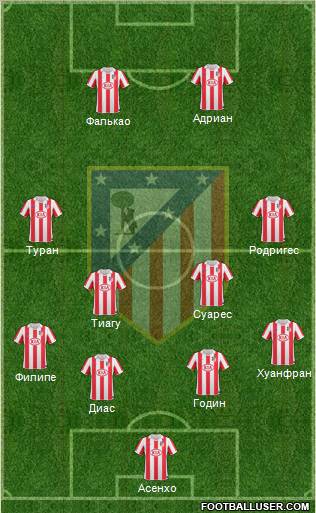 Atlético Madrid B Formation 2013