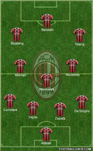 A.C. Milan Formation 2013