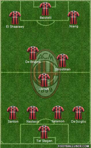 A.C. Milan Formation 2013
