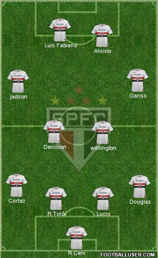 São Paulo FC Formation 2013