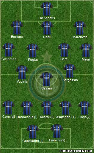 F.C. Internazionale Formation 2013