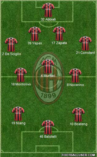 A.C. Milan Formation 2013