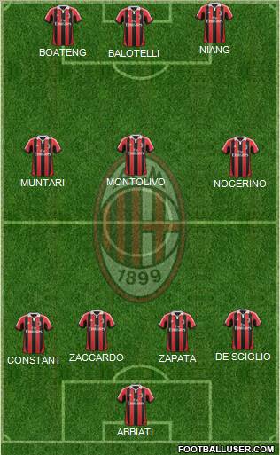 A.C. Milan Formation 2013
