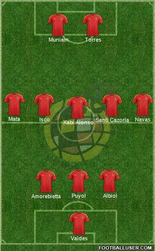 Spain Formation 2013