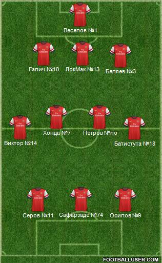 Arsenal Formation 2013