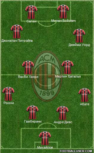 A.C. Milan Formation 2013