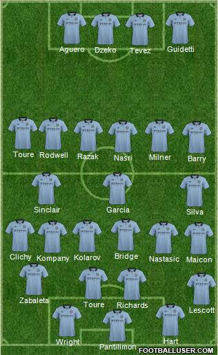 Manchester City Formation 2013