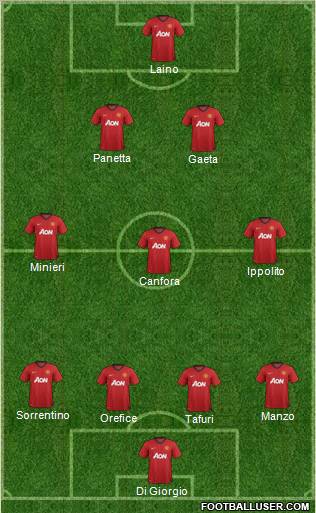 Manchester United Formation 2013