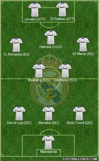 Real Madrid C.F. Formation 2013