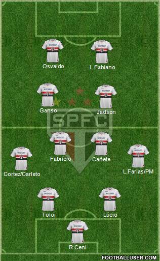 São Paulo FC Formation 2013