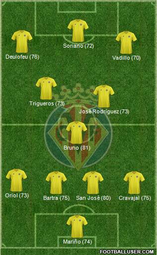 Villarreal C.F., S.A.D. Formation 2013