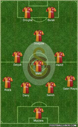 Galatasaray SK Formation 2013