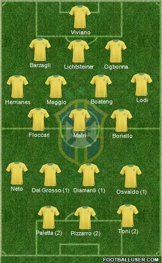 Brazil Formation 2013