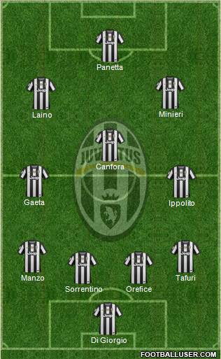 Juventus Formation 2013
