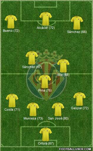 Villarreal C.F., S.A.D. Formation 2013