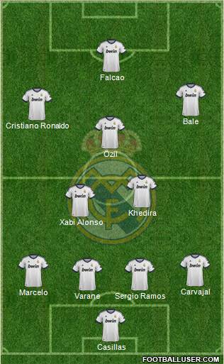 Real Madrid C.F. Formation 2013
